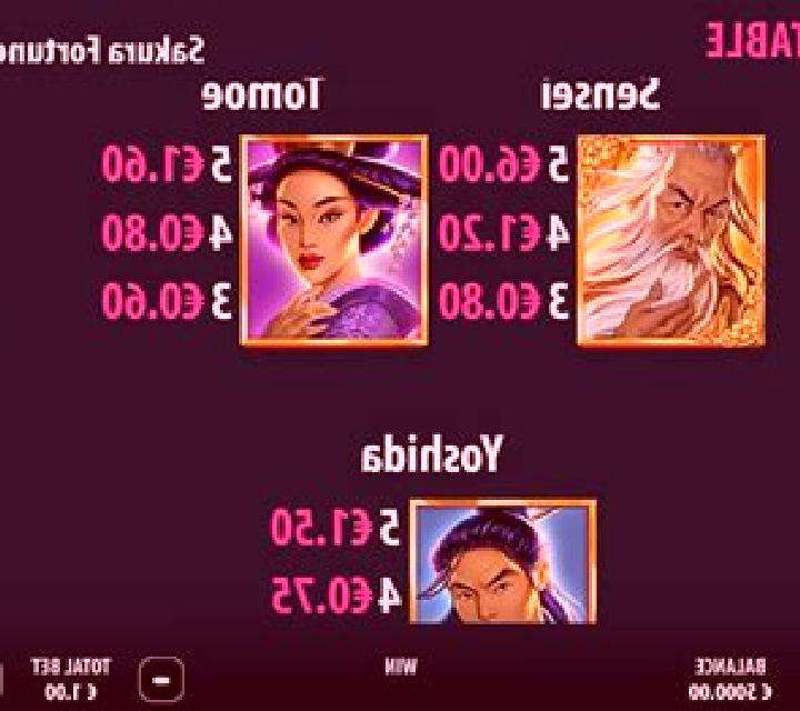 Broken Ballerina slot machine